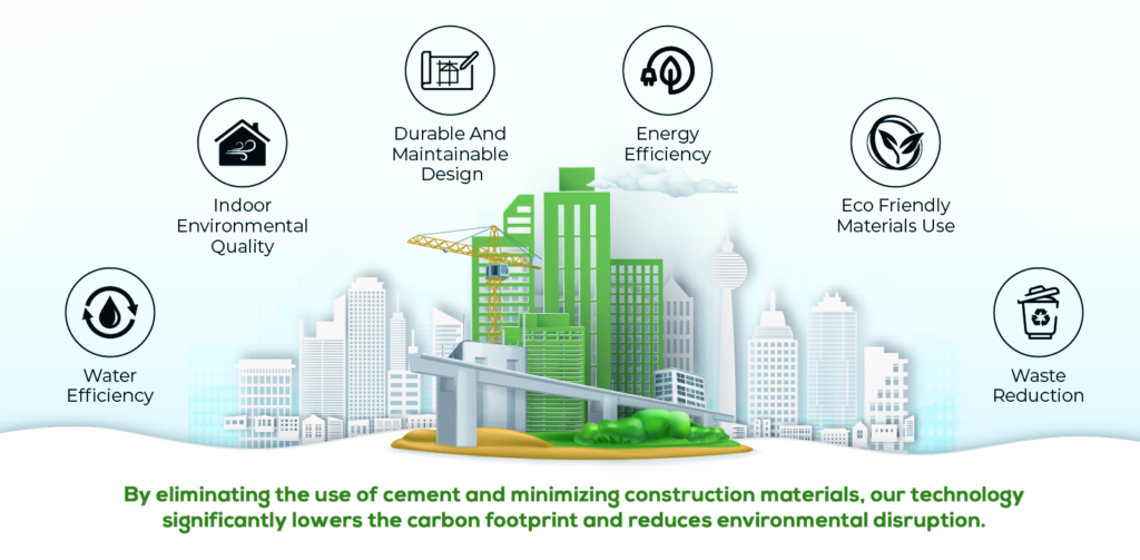 Embracing Green Building Technology with ISM Tetris